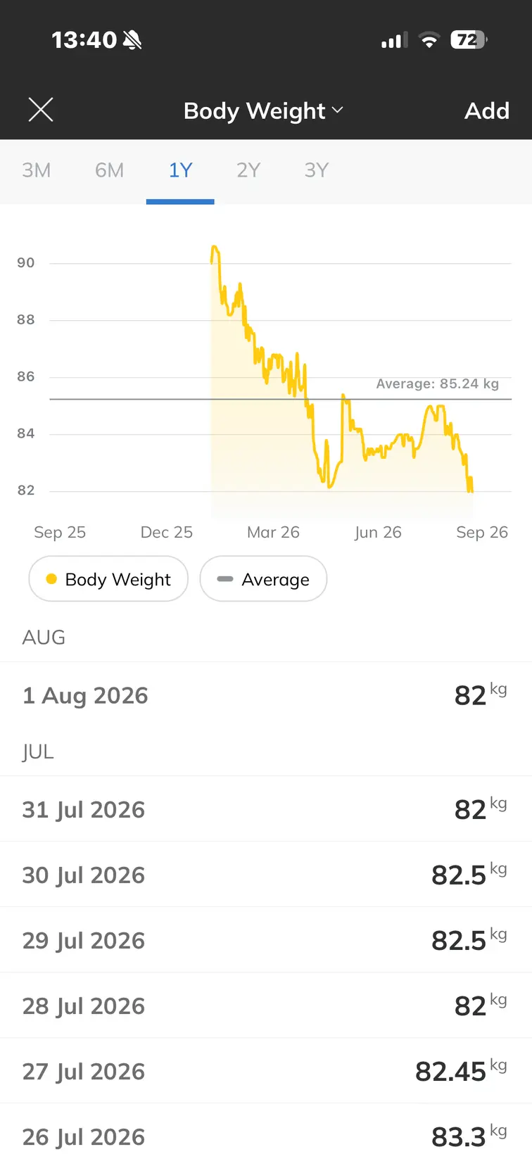Body weight progress graph inside the Fleek Physiques app